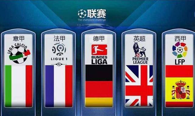 国际地位
