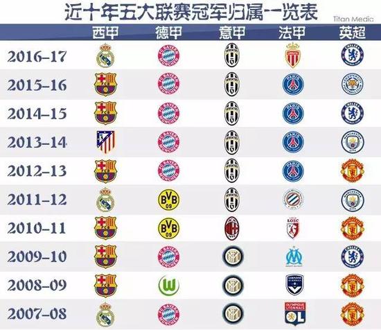 对比NBA