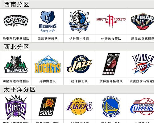 安全与装备 安全与装备